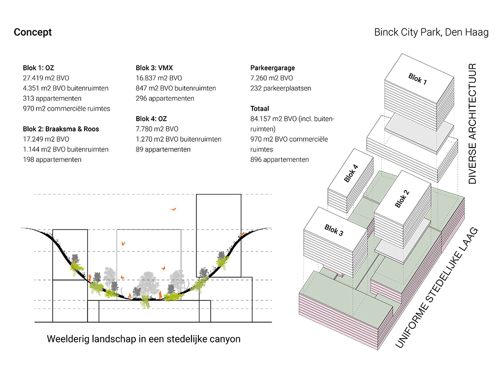 03_Binck City Park_OZ